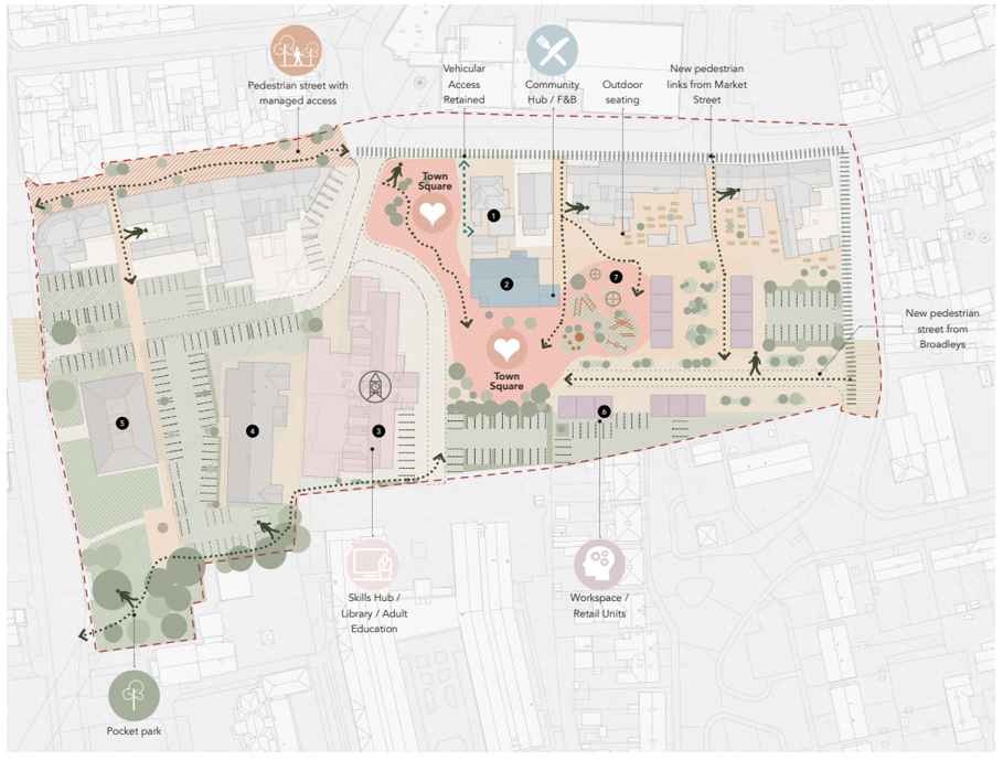 Proposed master-plan of Clay Cross labelling the four key elements of town cente regeneration